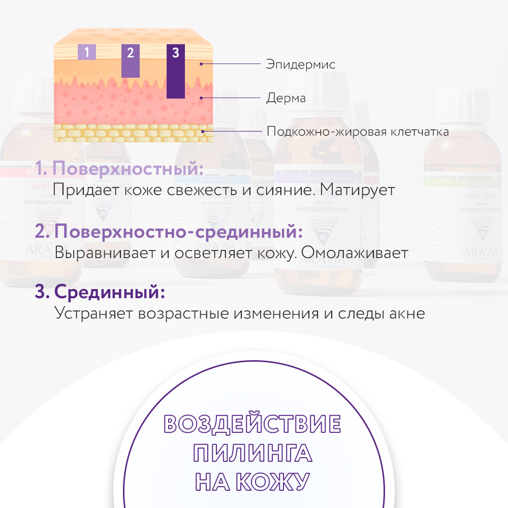 Профессиональные химические пилинги для лица: какие бывают, как ...