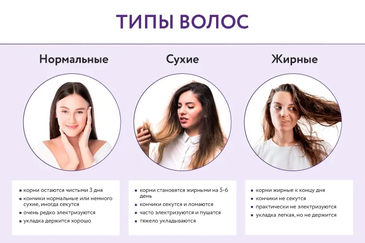 СУХИЕ, СЕКУЩИЕСЯ ВОЛОСЫ