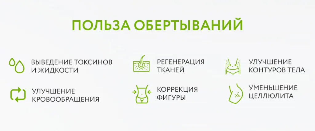 Домашнее обёртывание: как избавиться от лишних сантиметров за пару часов — Лайфхакер