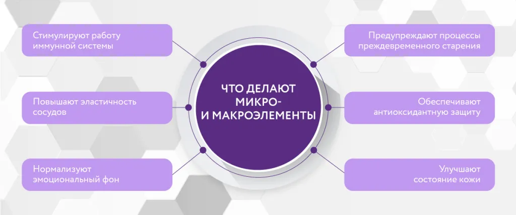 Почему организму не хватает витаминов?