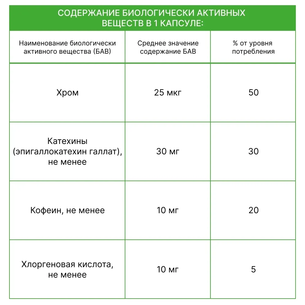 Чего мы не понимаем о метаболизме?